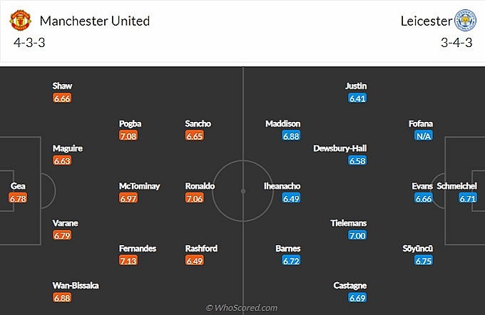 Link xem trực tiếp MU vs Leicester, 23h30 ngày 2/4, vòng 31 NHA 2021/22