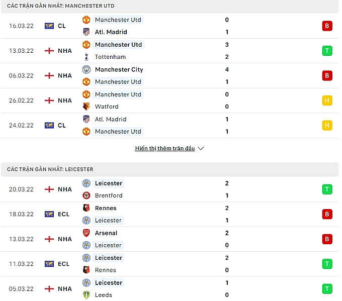 Link xem trực tiếp MU vs Leicester, 23h30 ngày 2/4, vòng 31 NHA 2021/22
