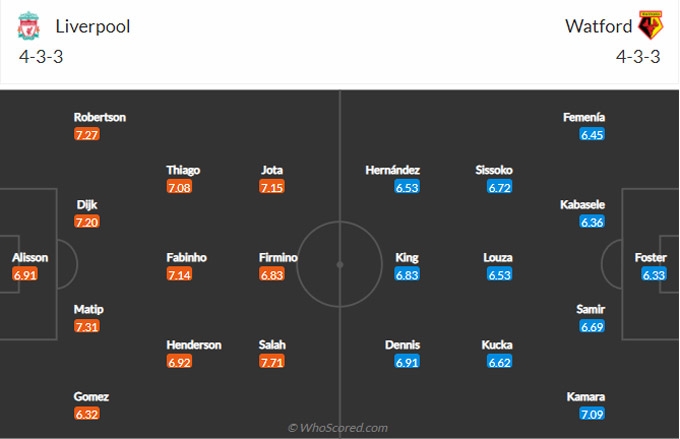 Link xem trực tiếp Liverpool vs Watford, 18h30 ngày 2/4, vòng 31 NHA 2021/22