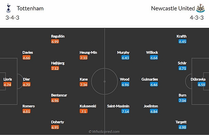 Link xem trực tiếp Tottenham vs Newcastle, 22h30 ngày 3/4, vòng 31 NHA 2021/22