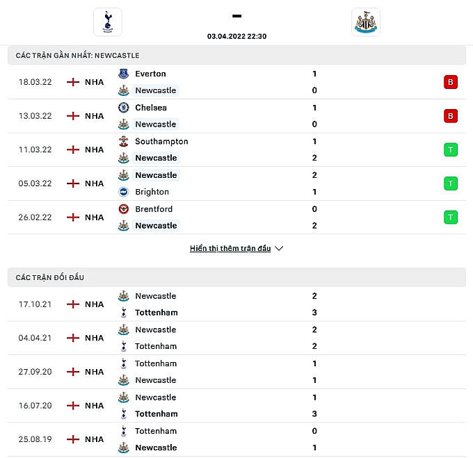 Link xem trực tiếp Tottenham vs Newcastle, 22h30 ngày 3/4, vòng 31 NHA 2021/22
