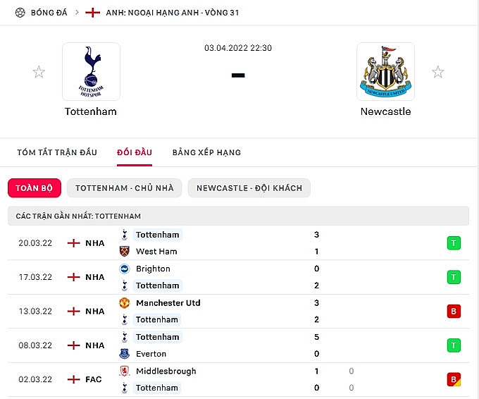 Link xem trực tiếp Tottenham vs Newcastle, 22h30 ngày 3/4, vòng 31 NHA 2021/22