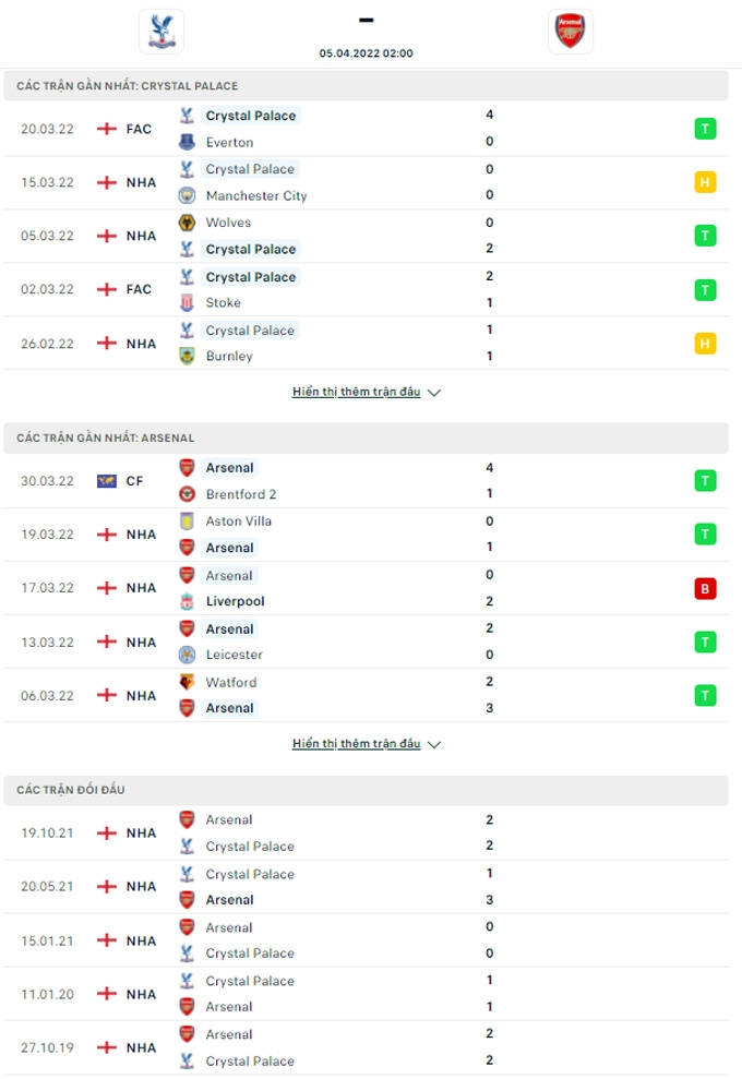 Link xem trực tiếp Crystal Palace vs Arsenal, 2h00 ngày 5/4, vòng 31 NHA 2021/22