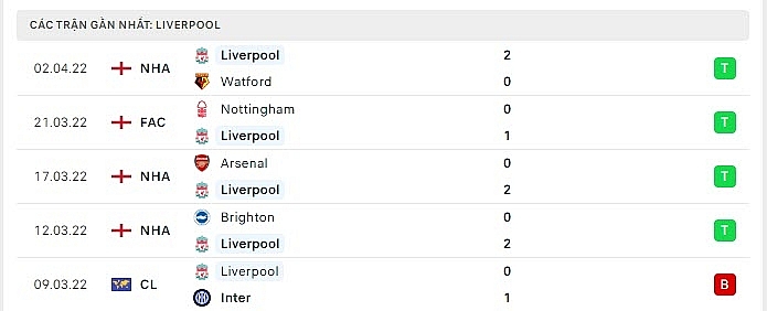 Link xem trực tiếp bóng đá Benfica vs Liverpool, tứ kết cúp C1