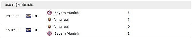 Thành tích đối đầu