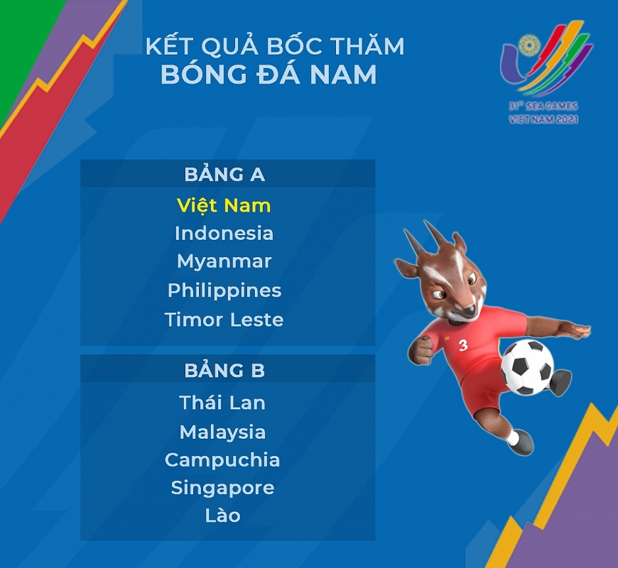 Kết quả bốc thăm bóng đá nam