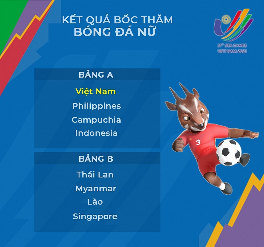 Kết quả bốc thăm bóng đá nữ