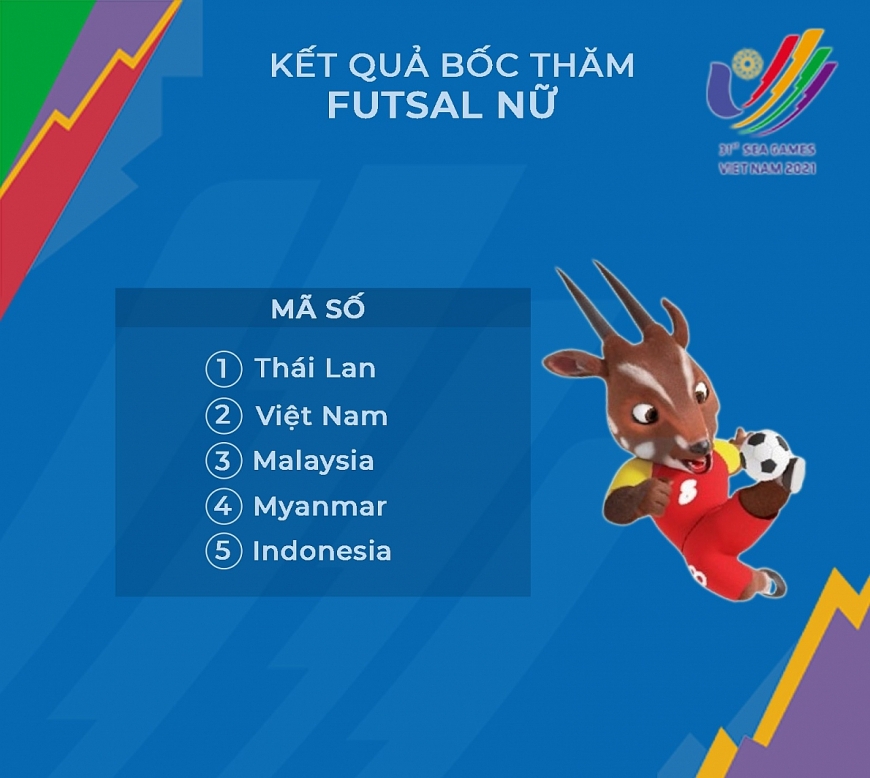 Kết quả bốc thăm futsal nữ