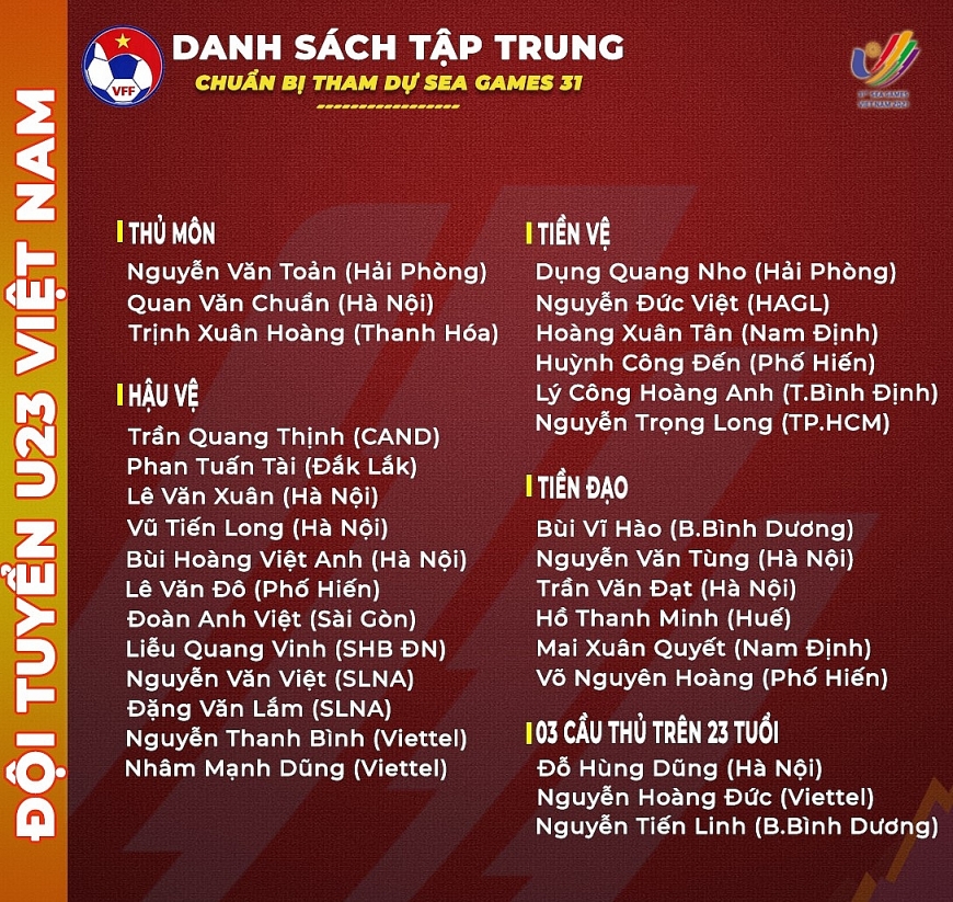 Danh sách tập trung chuẩn bị tham dự SEA Games 31