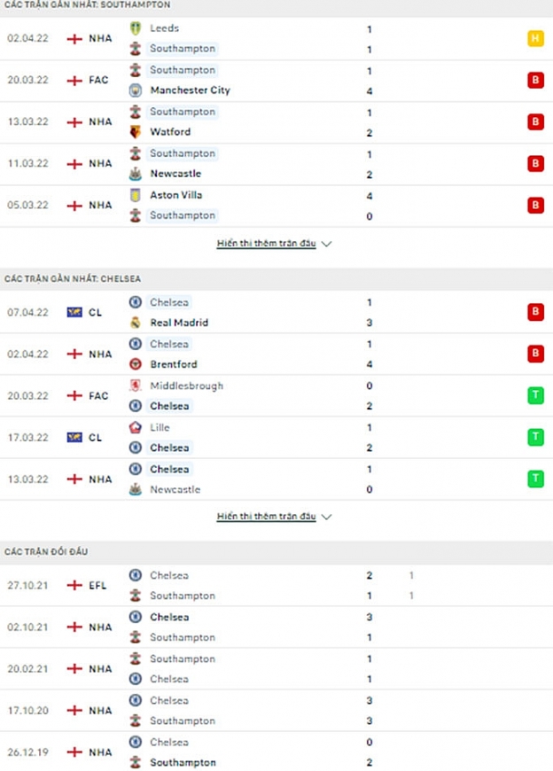 Link xem trực tiếp bóng đá Southampton vs Chelsea, 21h ngày 9/4