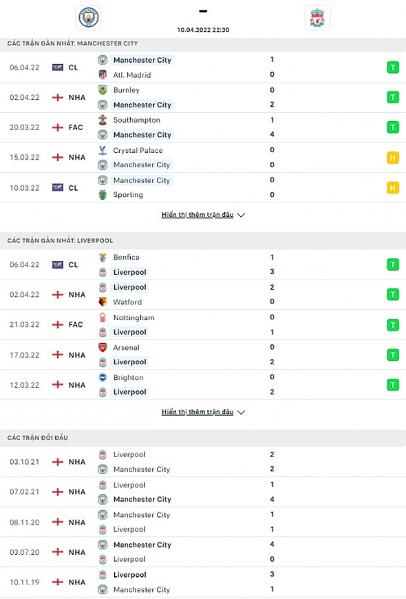Link xem trực tiếp trận Man City vs Liverpool, 22h30 ngày 10/4