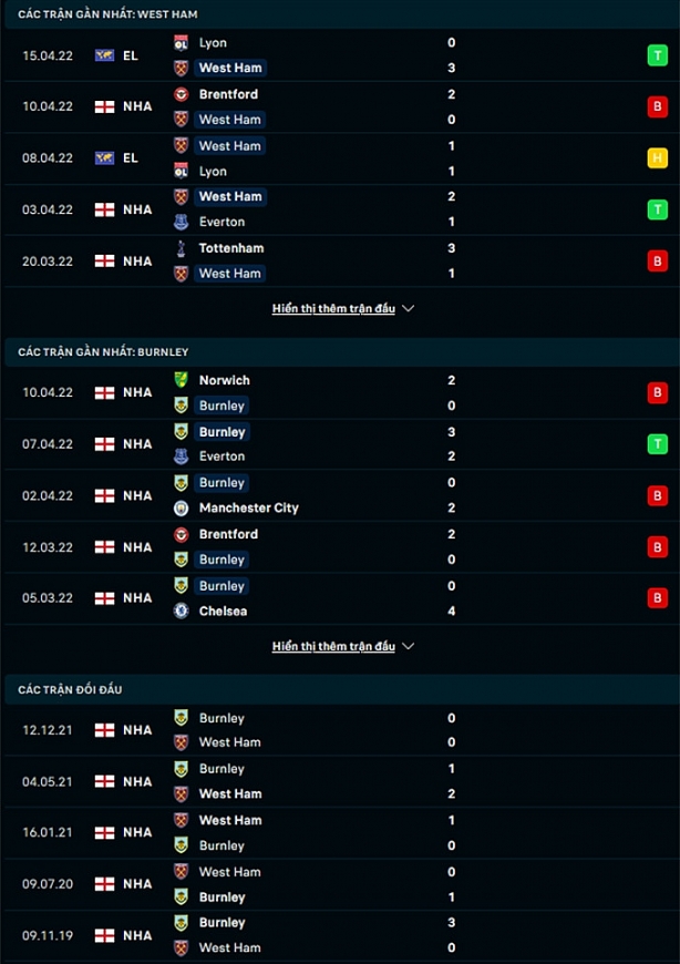 Link xem trực tiếp bóng đá West Ham vs Burnley, Ngoại hạng Anh, 20h15 ngày 17/4
