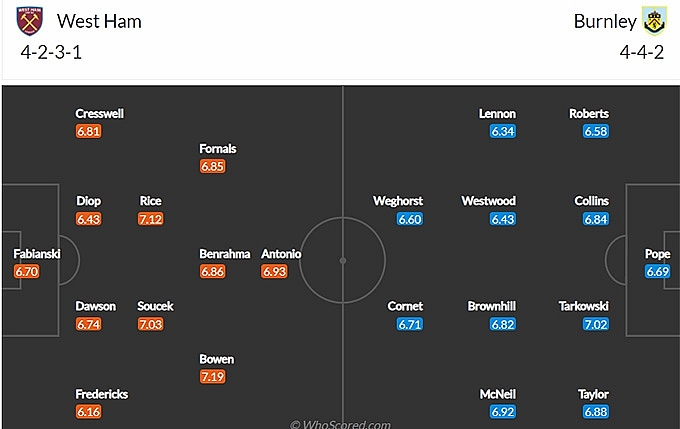 Link xem trực tiếp bóng đá West Ham vs Burnley, Ngoại hạng Anh, 20h15 ngày 17/4