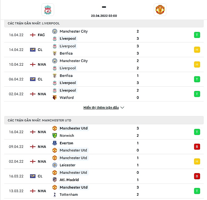 Link xem trực tiếp bóng đá MU vs Liverpool, 2h ngày 20/4, Ngoại hạng Anh