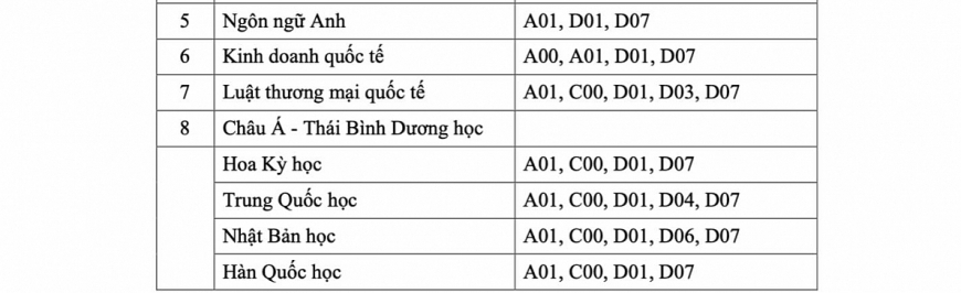 Học viện Ngoại giao mở thêm 2 ngành học mới