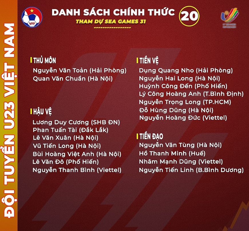 Danh sách chính thức tham dự SEA Games 31 của U23 Việt Nam