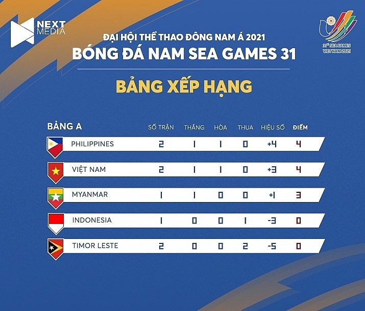 HLV Park Hang Seo: “Kết quả hòa không làm tôi hài lòng”