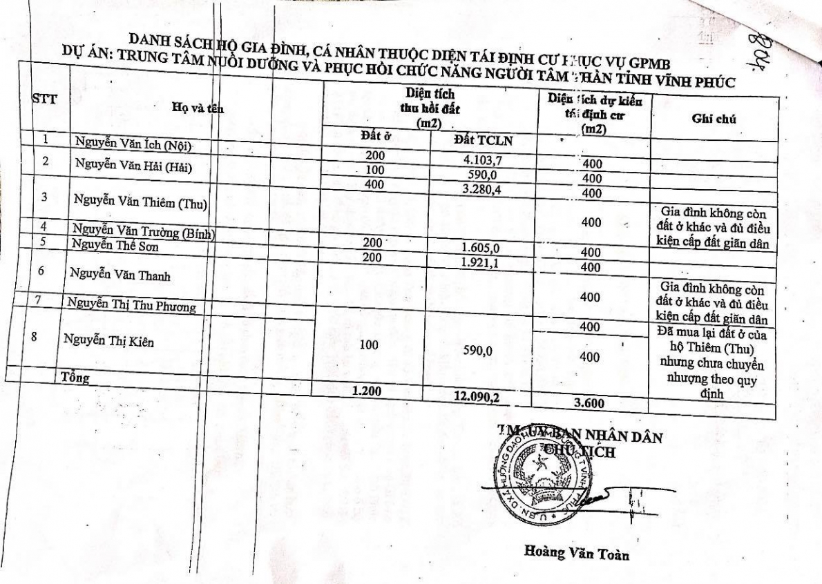 Danh sách hộ gia đình, cá nhân thuộc diện tái định cư, do UBND huyện Tam Dương lập