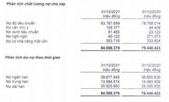 Năm 2021, BAC A BANK lãi sau thuế tăng 23%, tổng nợ phải trả vượt vốn chủ sở hữu