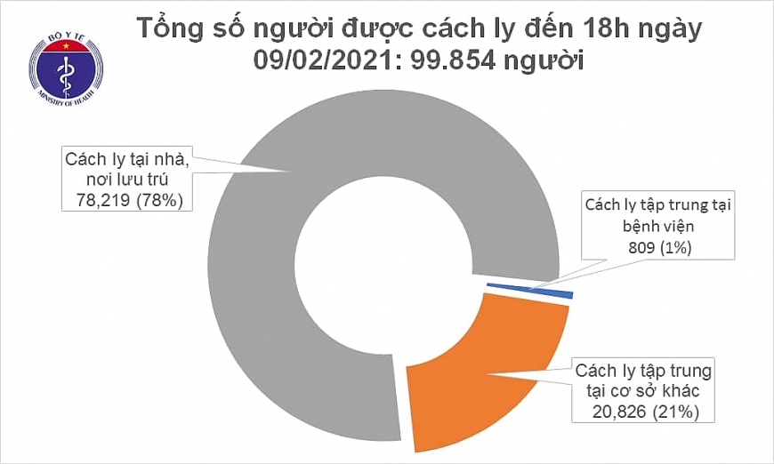 Chiều 9/2, có 13 ca mắc COVID-19 ở cộng đồng tại Hà Nội và 4 địa phương khác