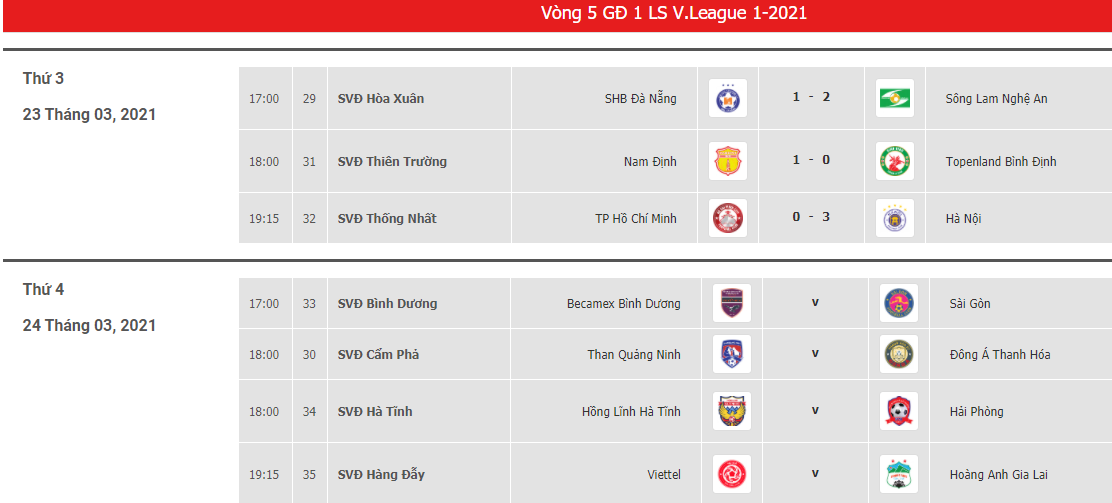 Két quả và lịch thi đấu vòng 5 V.League 2021.