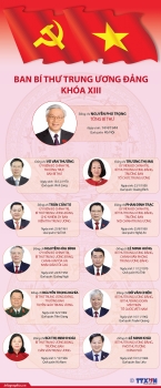 Infographics: Ban Bí thư Trung ương Đảng khóa XIII