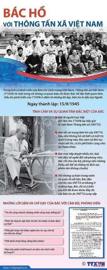 Người khai sinh và đặt nền móng cho báo chí Cách mạng Việt Nam