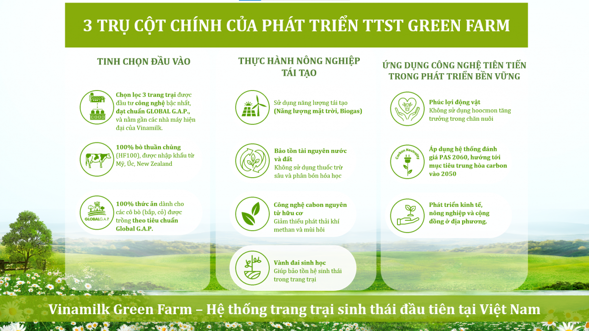 Vinamilk Green Farm – Một dấu ấn rõ nét của ngành sữa Việt Nam trên hành trình phát triển bền vững
