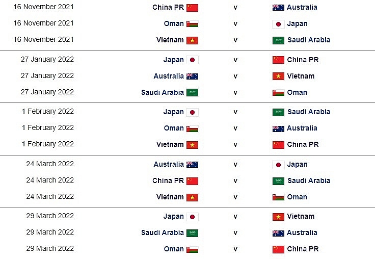 Lịch thi đấu 10 trận đấu của tuyển Việt Nam ở vòng loại thứ 3 World Cup 2022. Ảnh: Chụp màn hình.
