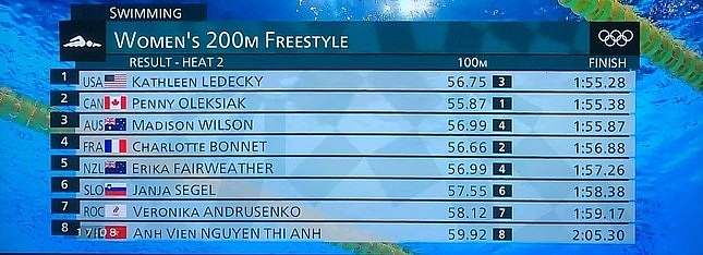 Thành tích lượt bơi thứ 2 của Ánh Viên.