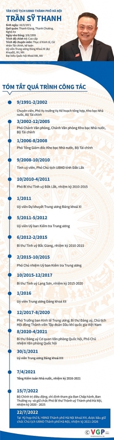 Tân Chủ tịch UBND TP. Hà Nội ưu tiên tạo đột phá trên 3 lĩnh vực Tân Chủ tịch UBND TP. Hà Nội ưu tiên tạo đột phá trên 3 lĩnh vực
