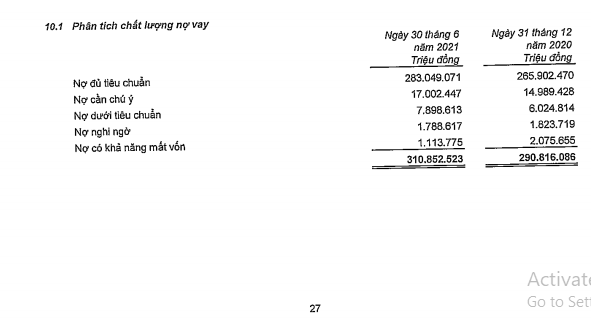 Lãi lớn từ chứng khoán, VPBank có bỏ quên xử lý nợ xấu 3,5%?