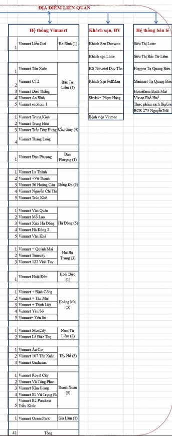 Danh sách 55 khách sạn, siêu thị, bệnh viện liên quan Công ty thực phẩm Thanh Nga. (Nguồn: Sở Y tế Hà Nội)