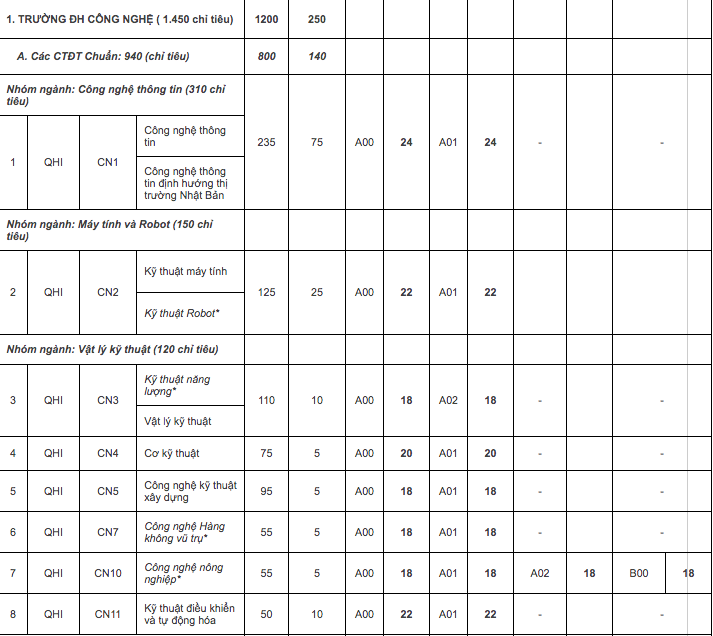 5348 diem san dai hoc