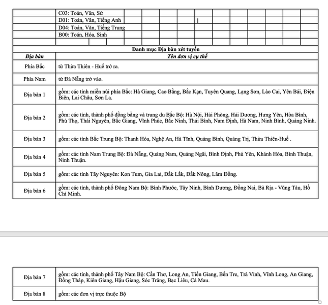 Công bố điểm chuẩn vào các trường CAND năm 2021