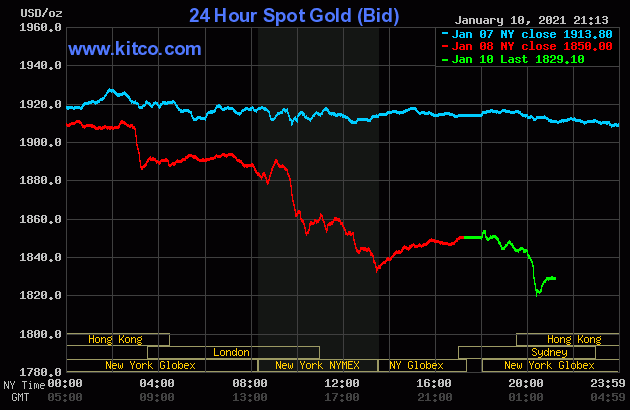 Đầu tuần, giá vàng SJC giảm cả nửa triệu đồng/lượng