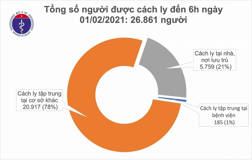 Sáng 1/2, Hà Nội ghi nhận 2 ca nhiễm trong cộng đồng
