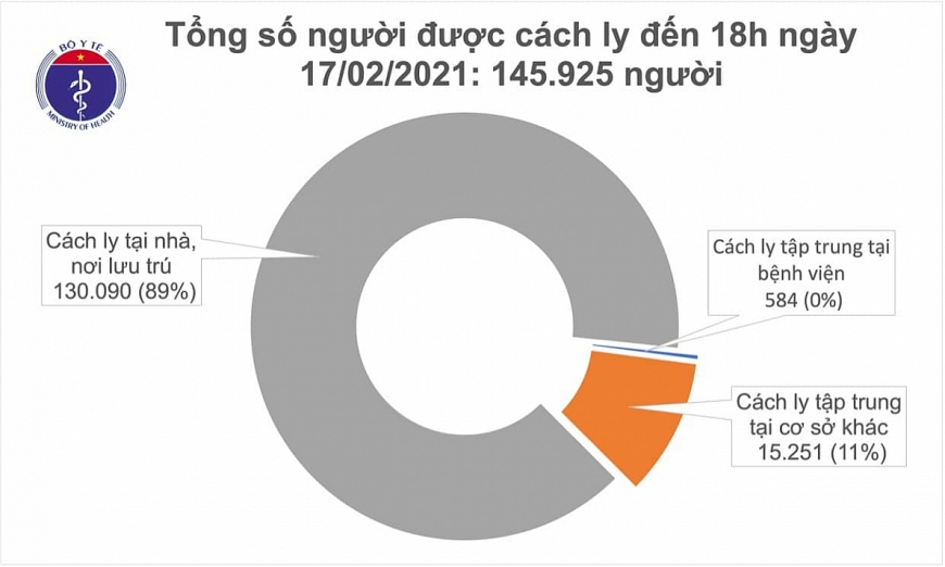 Chiều 17/2, thêm 18 ca Covid-19 tại Hải Dương