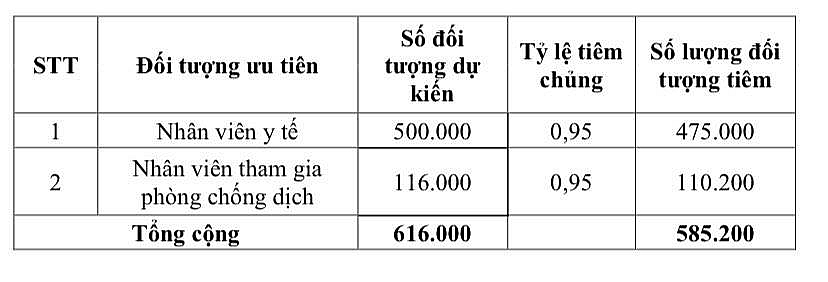 11 nhóm đối tượng được ưu tiên tiêm vắc xin Covid-19