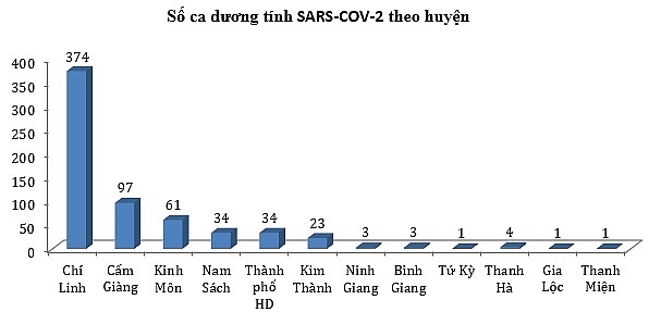 Ảnh: haiduong.gov.vn