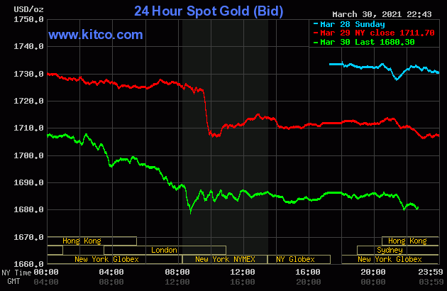 Giá vàng thế giới lẫn trong nước tiếp tục lao dốc