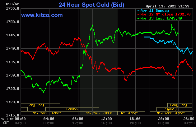 Giá vàng SJC tăng mạnh sáng 14/4