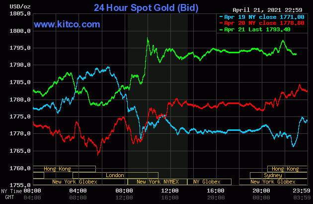 Giá vàng vọt tăng, SJC vượt mức 56 triệu đồng/lượng sáng 22/4