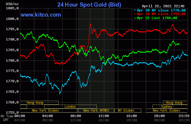 Giá vàng SJC rời khỏi mốc 56 triệu đồng/lượng sáng 23/4