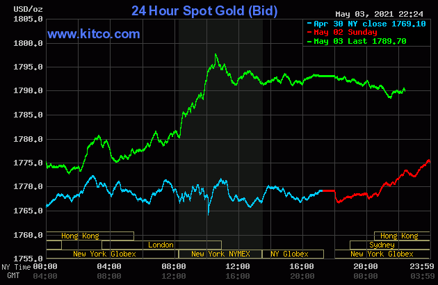 Giá vàng bất ngờ tăng vọt sáng 4/5