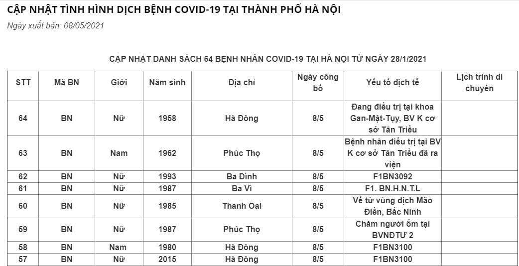Hà Nội phát hiện thêm 8 ca nghi nhiễm Covid-19