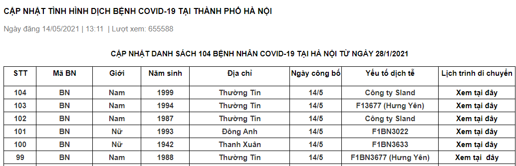 Hà Nội: Lịch trình di chuyển 3 ca dương tính với SARS-CoV-2 thuộc Công ty Sland