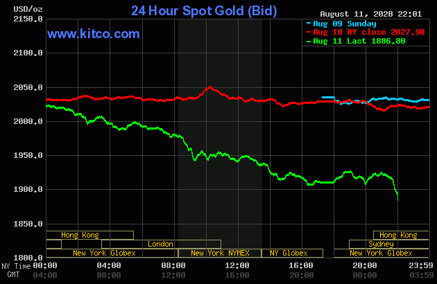 gia vang lao doc khong phanh sjc mat toi 3 trieu dongluong sang 128