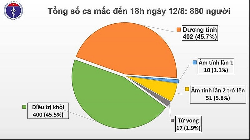 chieu 128 them 14 ca covid 19 1 ca tai ha noi