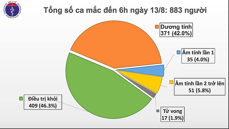 1339 ca mac moi